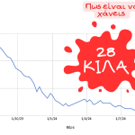 Δείξε μου πως είναι όταν χάνεις 28 κιλά