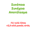Συνέπεια Συνέχεια Αποτέλεσμα